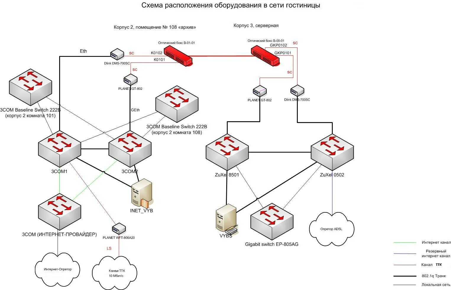 Аудит локальной сети. Проект сети предприятия. Схема сети гостиницы. Оборудование для аудита беспроводных сетей. 531 правила безопасности сетей