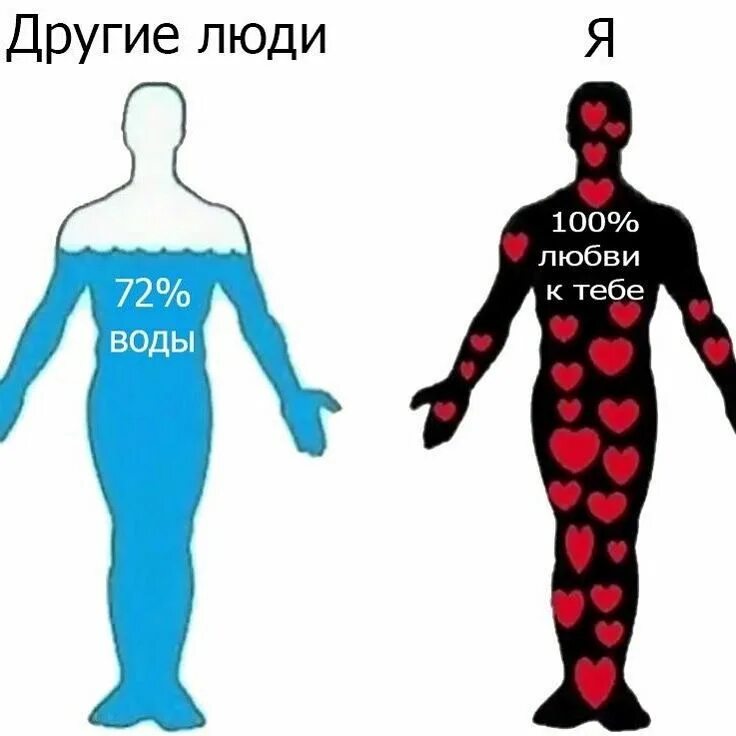 Other people перевод на русский. Мемы человека состоит из воды. Человек состоит из воды прикол. Человек состоит. Человеческое тело состоит из воды Мем.