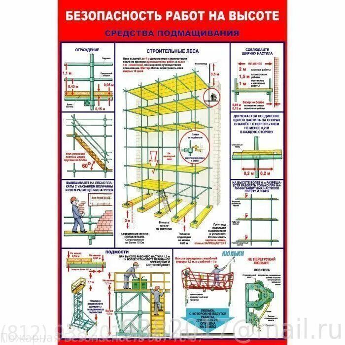 Высота перил ограждения лесов и подмостей. Навесные леса строительные. Схема установки лесов строительных ппр. Маркировочная бирка для строительных лесов и подмостей. Штукатурные средства подмащивания.