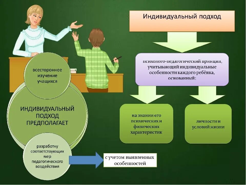 Цель специальной школы. Индивидуальный подход в обучении. Индивидуальный подход в обучении и воспитании. Индивидуальный подход в образовании. Индивидуальный подход в процессе воспитания.