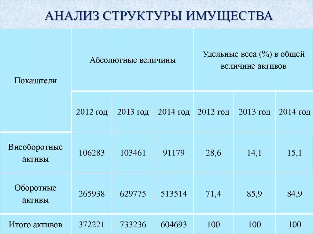 Изменение состава имущества