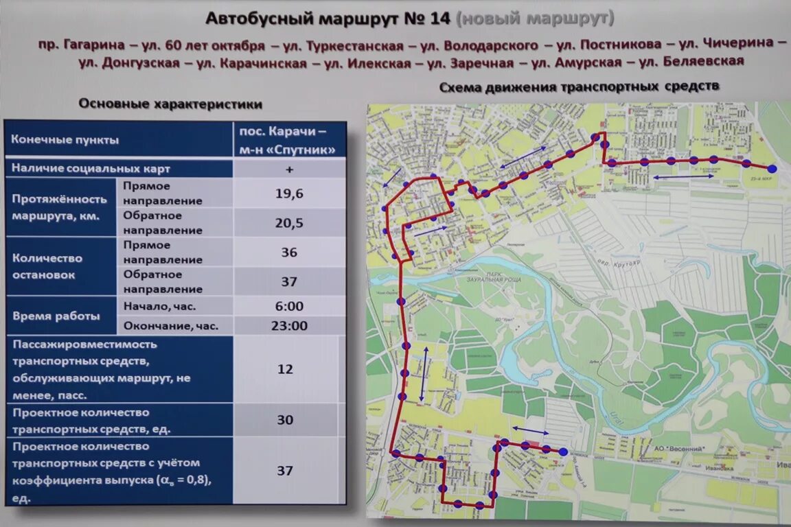 Маршрут автобуса. Маршрутный автобус. Номера маршрутов общественного транспорта. Маршрутный номер автобуса. Нужен маршрутный автобус