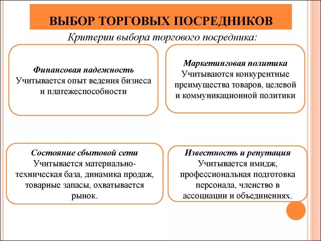 Комиссионные посредники. Критерии выбора посредников. Методы выбора посредников. Торговые посредники примеры. Типы розничных торговых посредников.