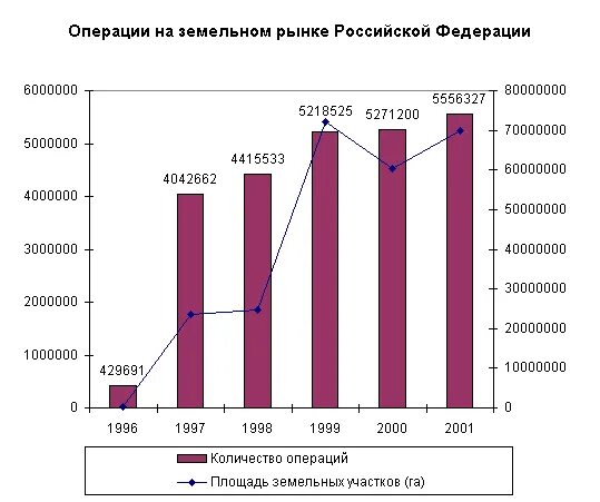 Рынок земли в россии статистика. Структура рынка земли московской области. Перспективы развития рынка земли в рф. Современное состояние рынка земли в рф. Особенности рынка земли.