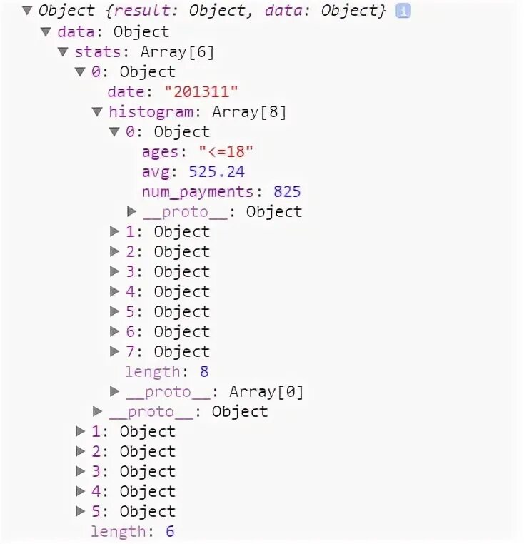 Nested object js. Вложенные object js. JSONATA как показать вложенные объекты. Nested objects