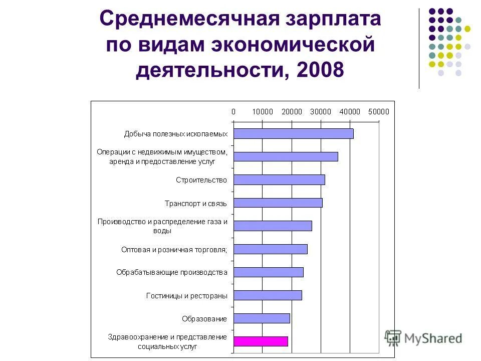 Результат любой экономической деятельности. Виды экономической деятельности. Видыьэкономичксой деятельности. Виды услуг в экономике. Зарплата по видам экономической деятельности.