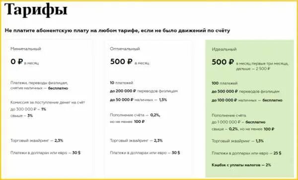 Банк точка счет тарифы. Точка тарифы. эквайринг самый низкий процент. тарифы точка банк для ип. тариф точка банк для ооо.