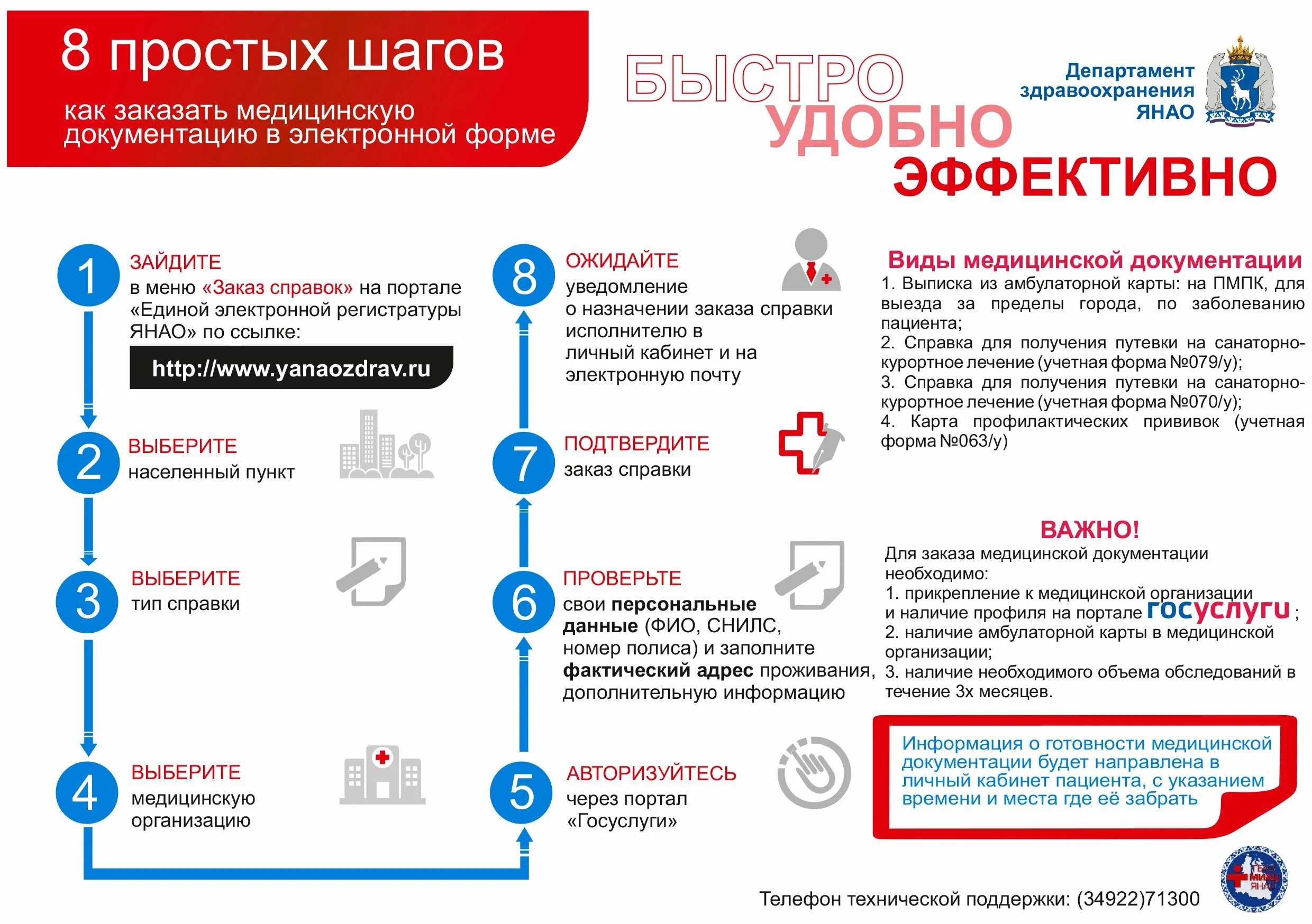 Льготные заказ. Медкарта на госуслугах электронная. Госуслуги медицинская карта. Медицинская электронная карта на госуслугах. Госуслуги карта.