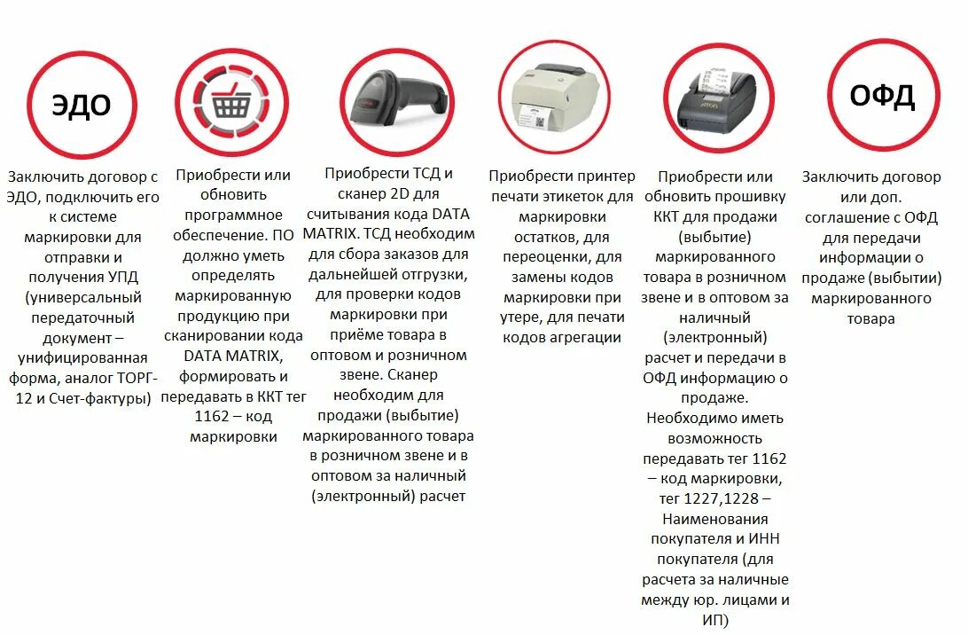 Маркированный товар что это. Маркировка товара. Реализация маркировочных товаров в розничную. Как делается маркировка товара. Товар без маркировки.