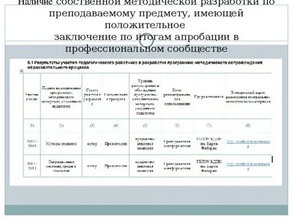 Наличие со
