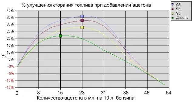 Литр бензина это сколько. Сколько в бак помещается бензина. Сколько в баке литров бензина. Сколько в бак помещается бензина. Сколько в бак помещается бензина.