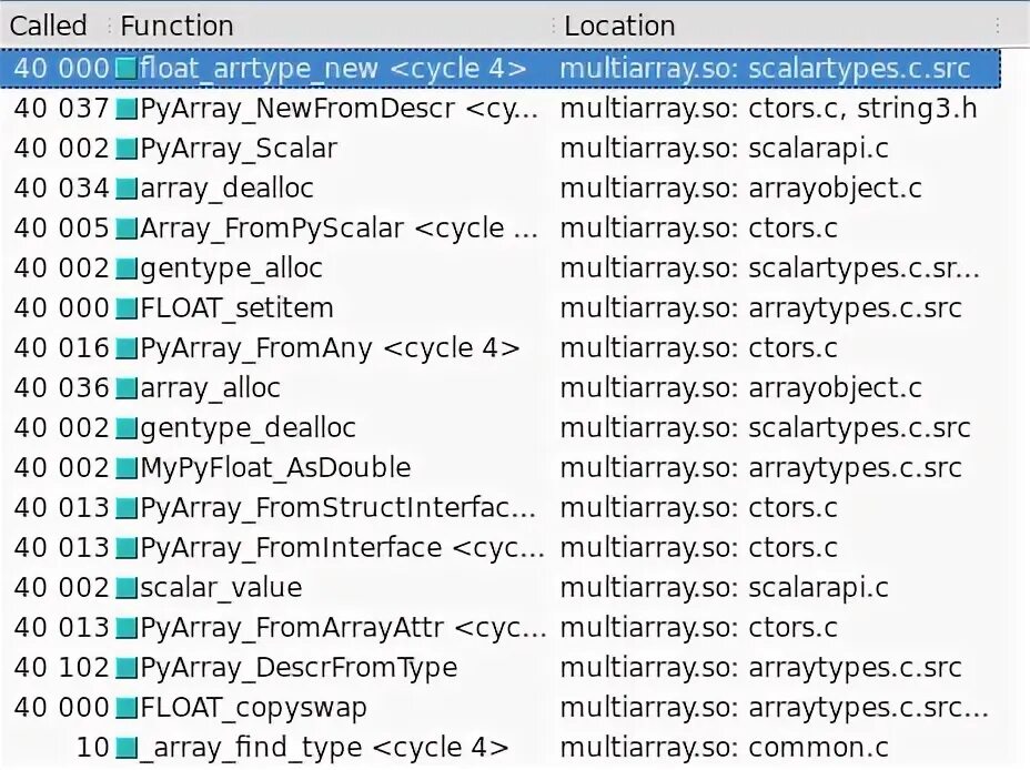 Numpy float64. Numpy float32. Float32 Python. 64 Bit Float.