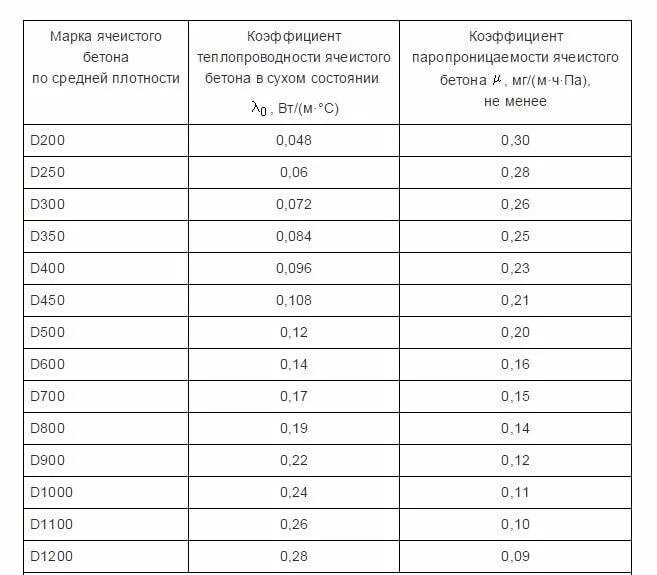 Средняя плотность карандаша 800 кг м3