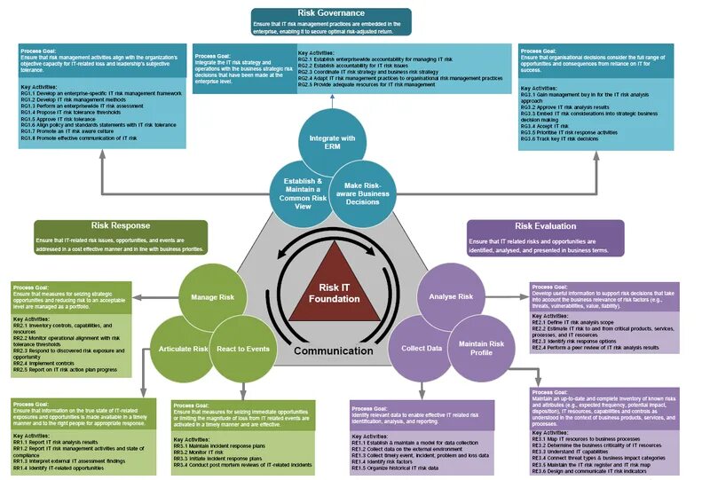 Риск it. GRC управление рисками. It risk Management. MOF risk model презентация. Risks org