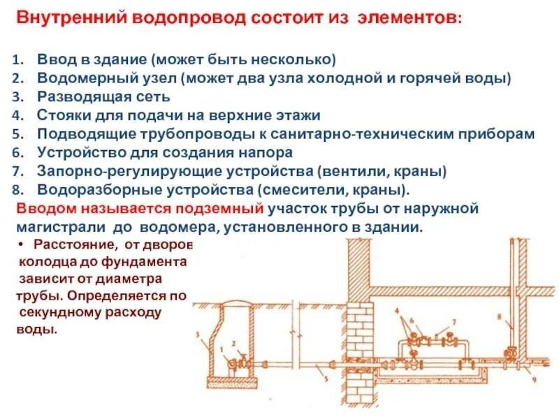 Устройство противопожарных водопроводов. Схема пожарного водопровода здания. Наружный противопожарный водопровод схема. Требования к сети внутреннего противопожарного водопровода. Схема внутреннего противопожарного водопровода здания.