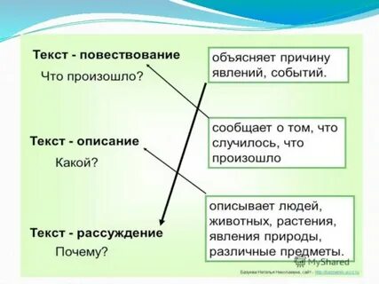 Типы текстов текст объяснение