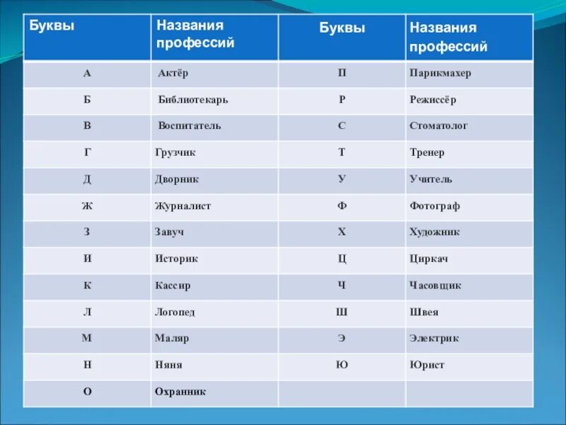 Название профессий буквы и. Профессии названия. Профессии на букву а. Профессии на букву а список. Профессии список для детей.