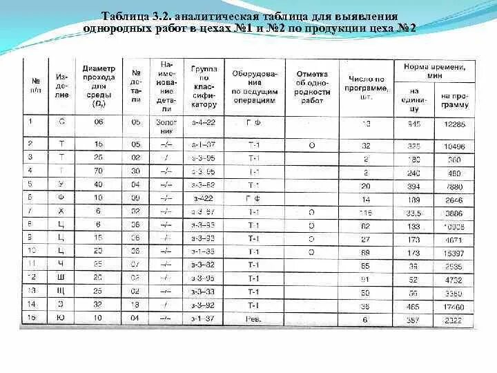 Таблице 5 таблица 5 аналитическая