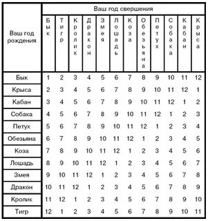 Поиск года по дате