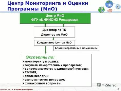 Программы для оценщиков