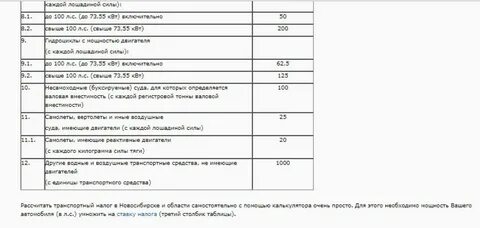 Как рассчитать лошадиные силы