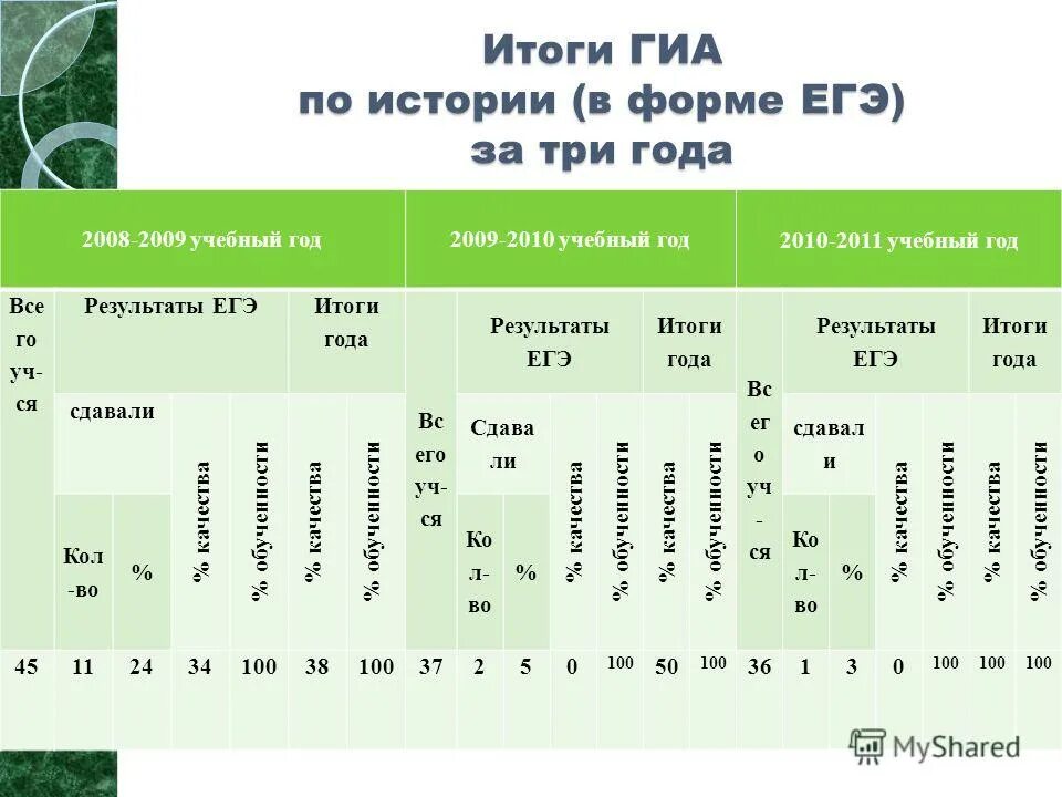 итоги летней оздоровительной кампании доклад. таблица подведения итогов. итоги лета бланк. итоги лета бланк. итоги лета бланк.