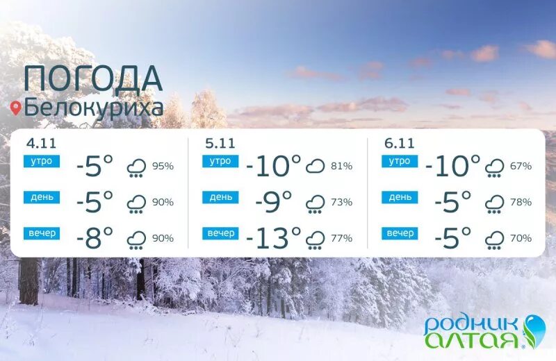 Погода псков на 10. Погода в Белокурихе. Климат Белокурихи по месяцам. Погода в Белокурихе на завтра. Температура в Белокурихе на 10 дней.