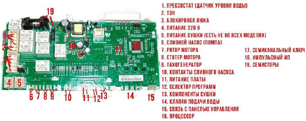 EVO 2 модуль управления Индезит. Блок управления стиральной машины Индезит Эво 2. Модуль стиральной машины Аристон evo2. Как перезагрузить машину индезит