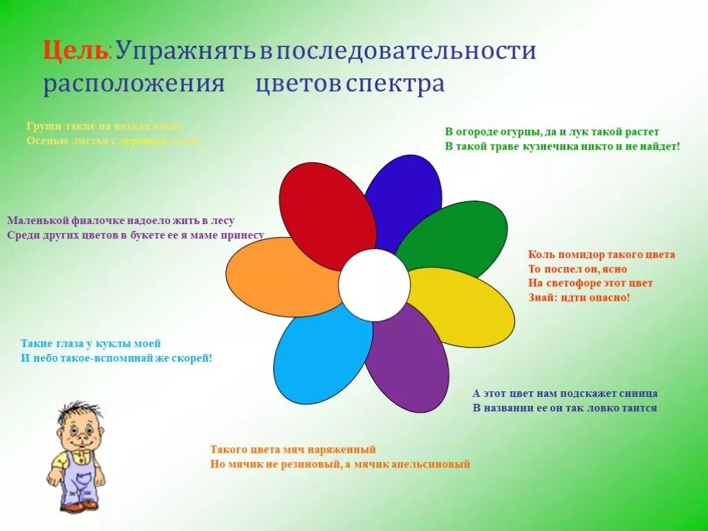 Программа цветик семицветик