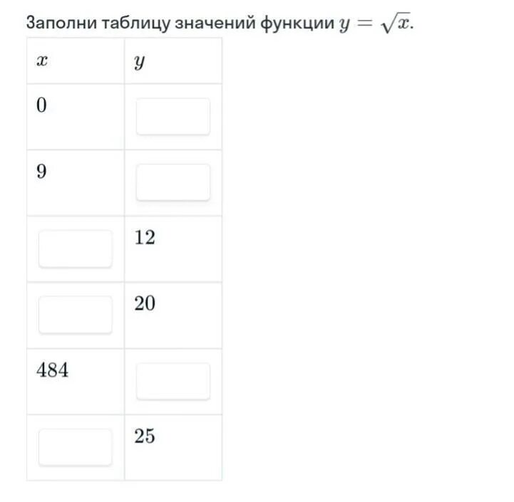 Y 12 x корень. Заполни таблицу значений функции. Заполни таблицу значений функции y. Заполните таблицу значений функции y -x2. Как заполнять таблицу значение функции.