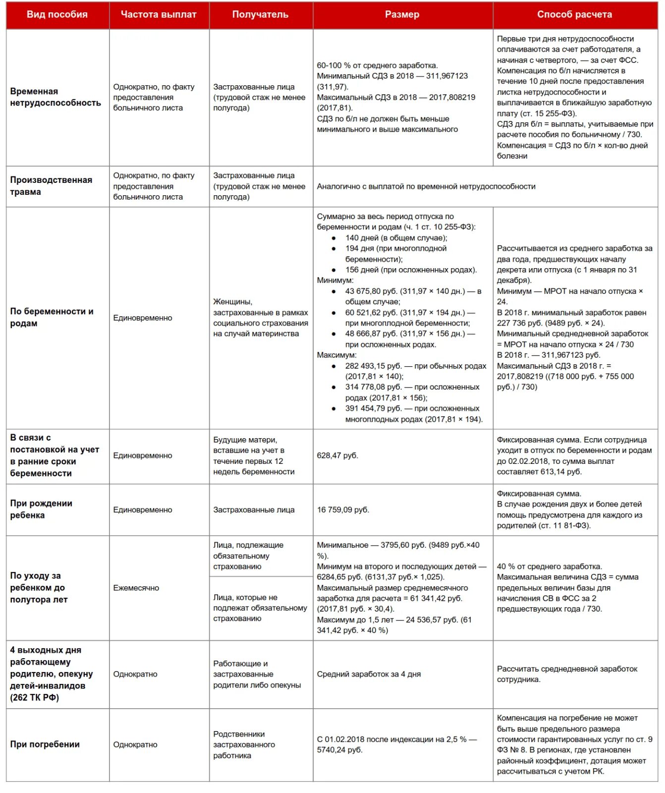 Виды пособий таблица. Пособия виды пособий. Таблица пособий на детей. Виды пособий в РФ таблица. Как выплачиваются пособия в 2024 году