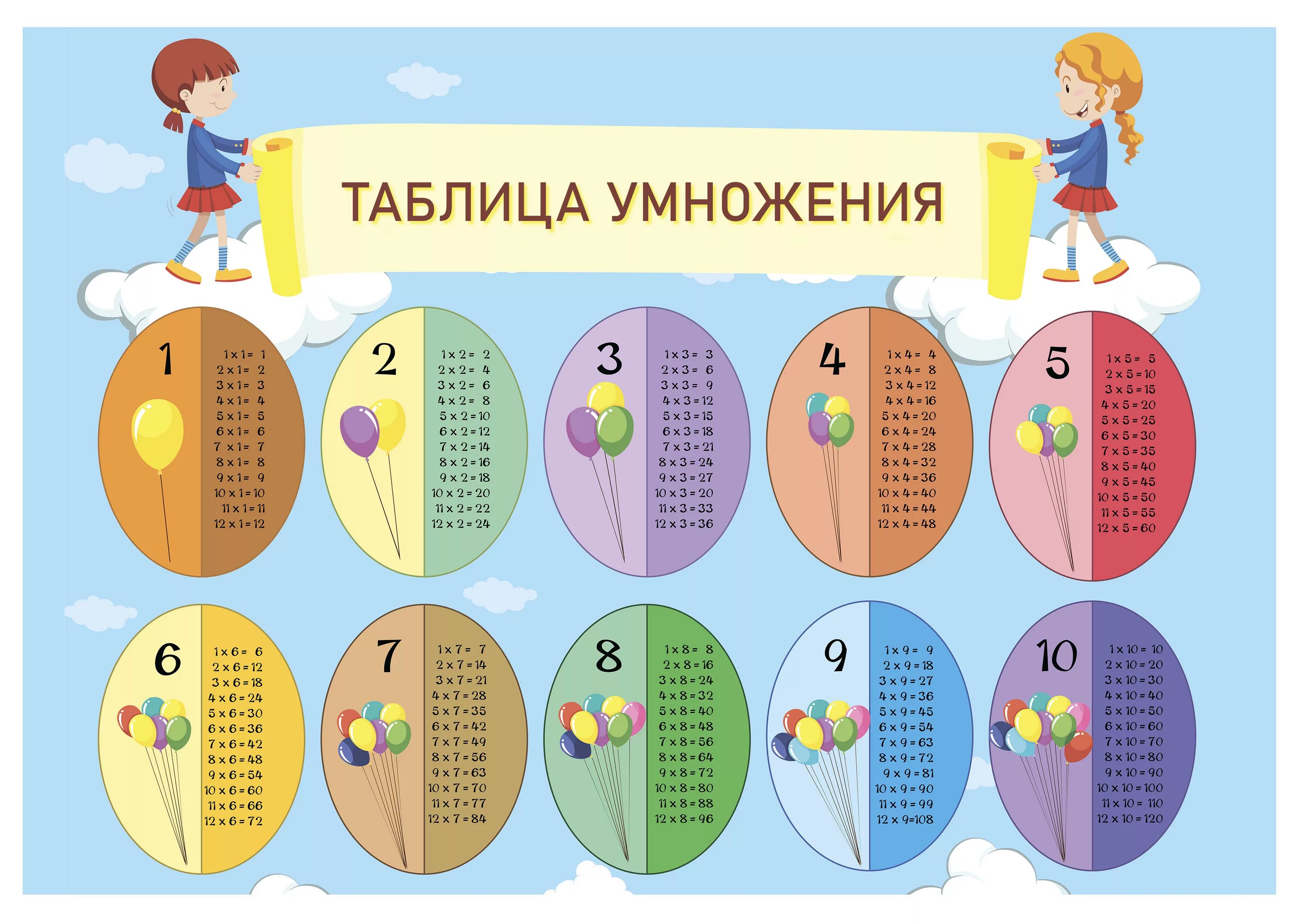 Таблица умножения (a4). Таблица на 4. Таблица умножения на 2 3 4. Таблица умножения на 3 и 4