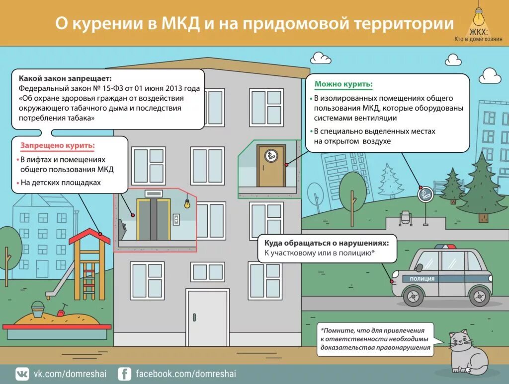 Прилегающие территории к многоквартирным домам. Содержание помещений и придомовой территории. Придомовая территория МКД. Содержание помещений придомовой территории в многоквартирном доме. Правил пользования помещениями жилых домов