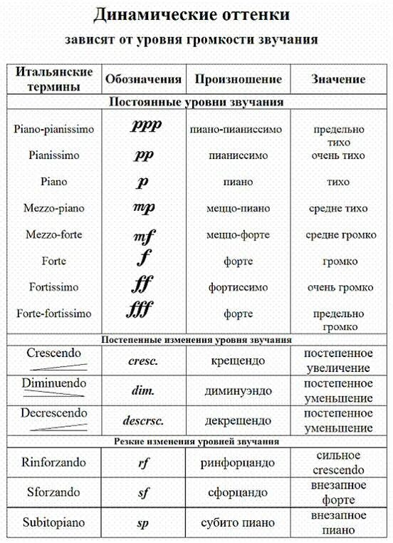 музыкальные термины. музыкальные термины. перечень музыкальных терминов. таблица музыкальных терминов. музыкальные термины в музыке.