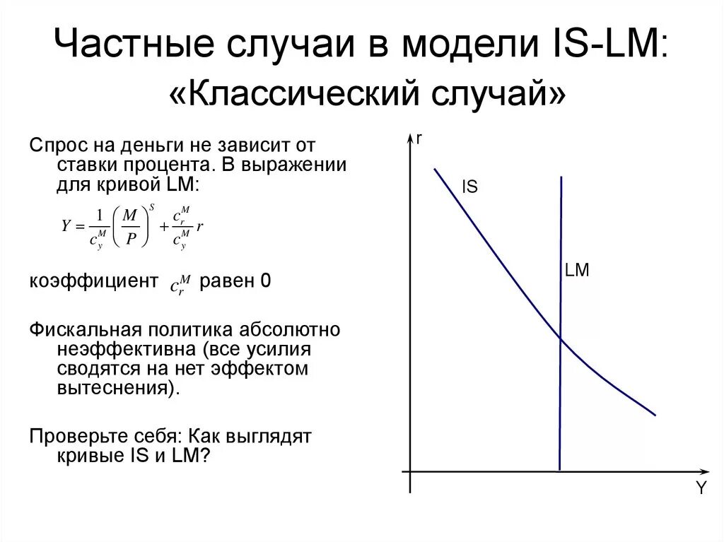 Модели спроса на деньги. Спрос на деньги не зависит. Кривая LM. Классическая модель спроса на деньги. Классический случай макроэкономика.