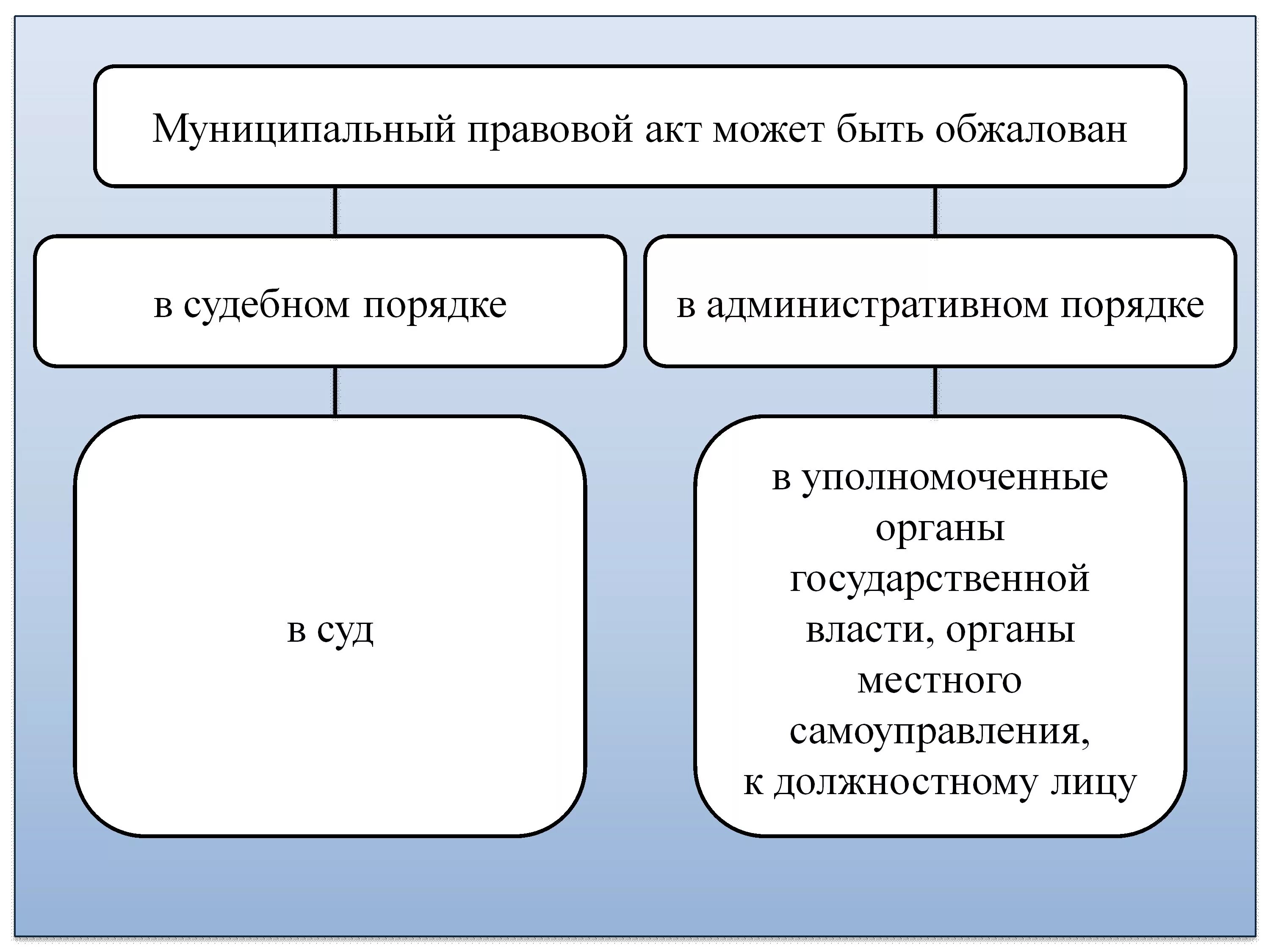 Муниципальные правовые акты. Система муниципальных правовых актов. Муниципальные нормативные правовые акты. Местные правовые акты. Издание муниципальных правовых актов