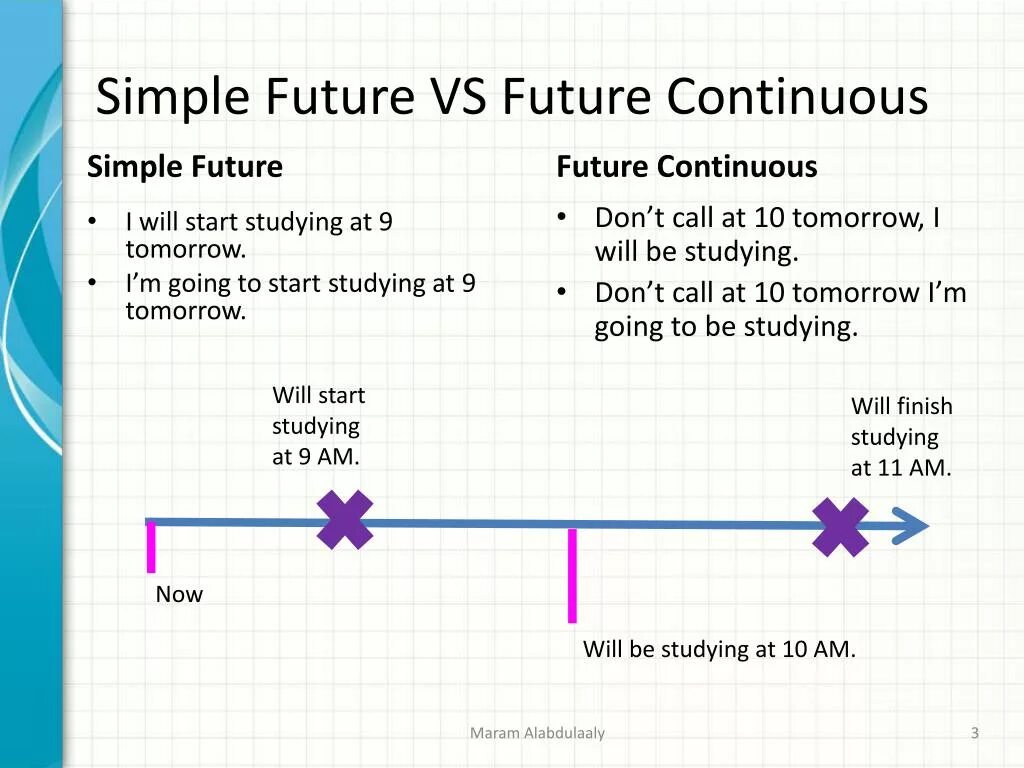 Future continuous make. Future simple Tense vs Future Continuous. Future simple Future Continuous разница. Future simple Future Continuous таблица. Future simple Future Continuous правило.