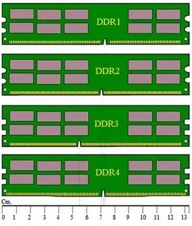 Ddr4 разница
