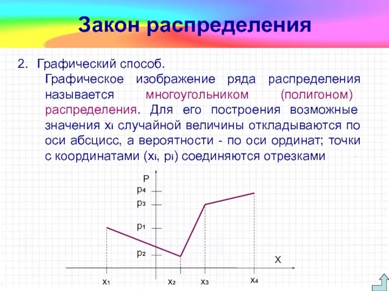 Многоугольник распределения вероятностей случайной величины. Полигон дискретной случайной величины. многоугольник распределения дискретной. многоугольник распределения случайной величины. графическое изображение рядов распределения.