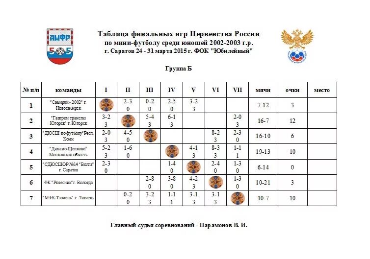 Таблица игр по мини футболу. Таблица турнира по футболу. Таблица чемпионата России по футболу. Расписание игр футбол.