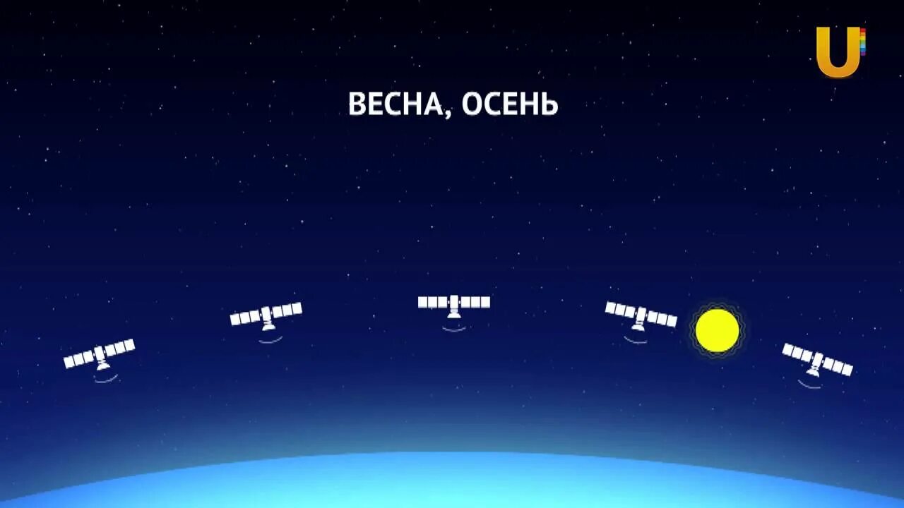 Номер телекомпании. Канал солнце. ТВ канал солнце. Номер телеканала солнце. Солнечная интерференция ТВ.