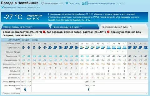 Гидрометцентр набережные челны погода на месяц