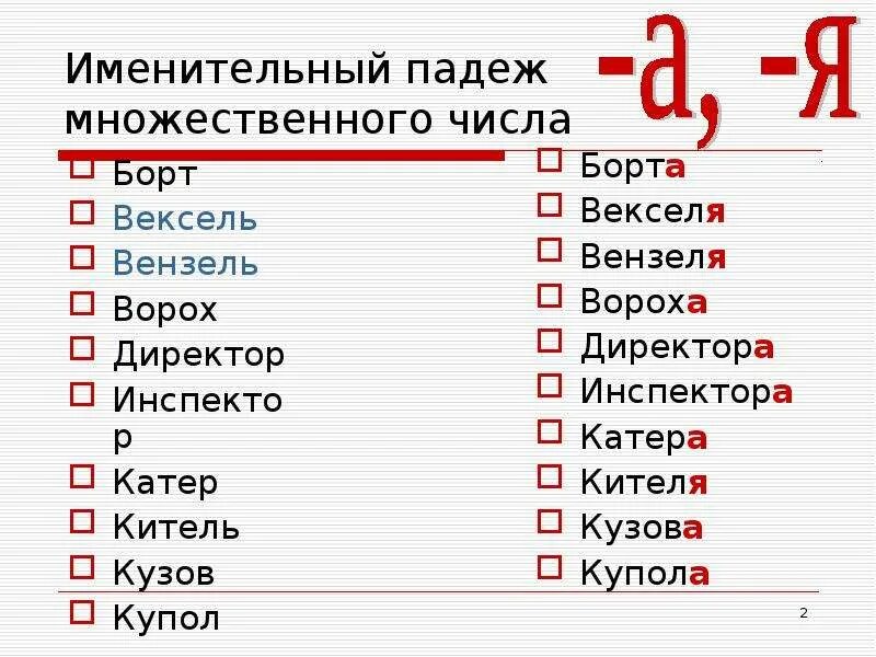 Множественное число слова точка. Именительный падеж множественного числа слова. Именительный падеж множественного числа существительных. Формы имен существительных. Именительный падеж множественного числа. Формы именительного падежа множественного числа.