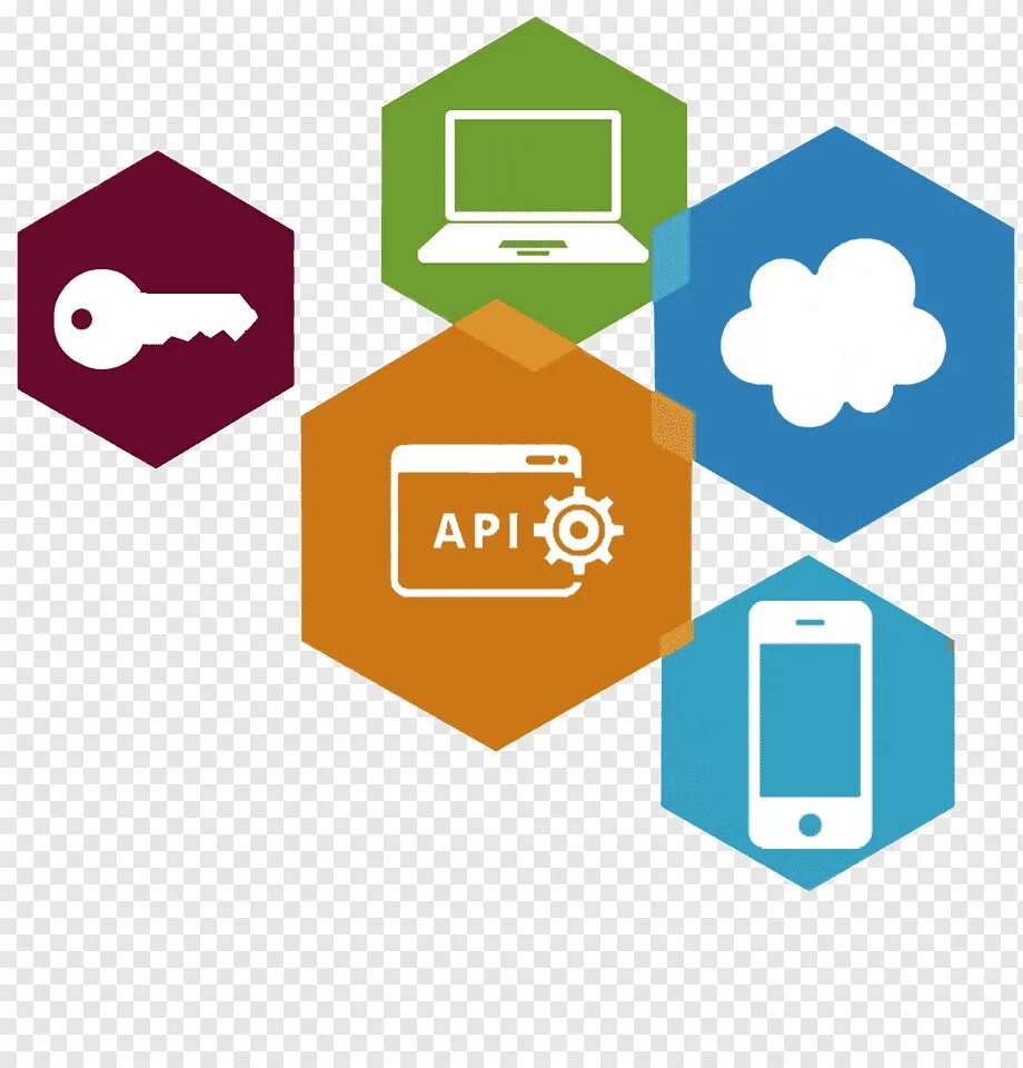 Сервисы виндовс. Какие есть онлайн сервисы. Интеграция сервисов. Структура выручки по видам продукции. Аудитория мобильного интернета в россии.