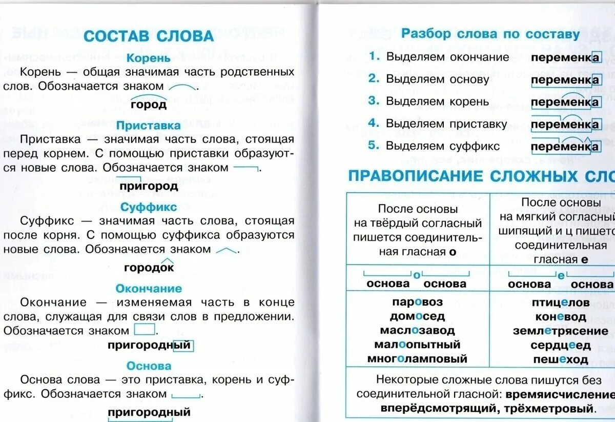 Части памятки. Состав слова. Состав слова в русском языке. Состав слова правило. Состав слова 3 класс.