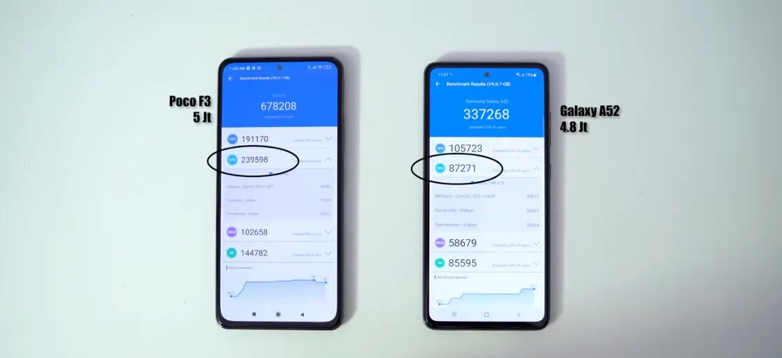 Поко м3 антуту. Поко х3 про антуту. Poco x3 pro антуту. Антуту бенчмарк poco f3. Сколько баллов в антуту набирает poco.