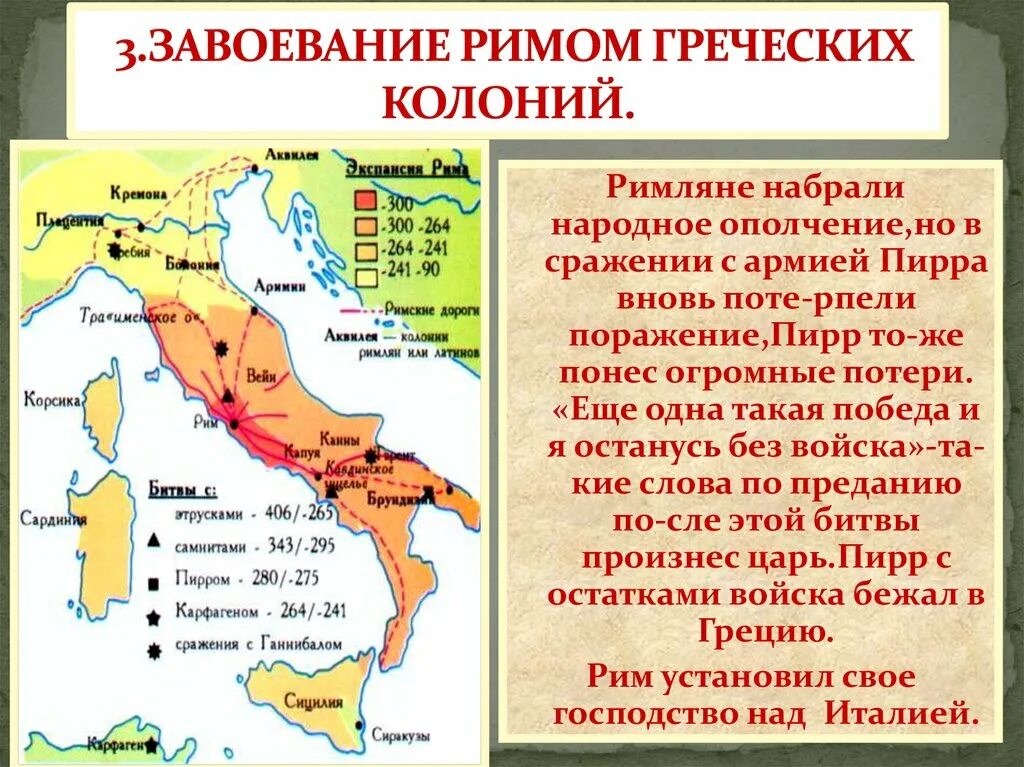 3 рим где. Завоевание Италии древним Римом. Завоевания древнего Рима. Рим завоевывает Италию. Колонии в древней Италии.