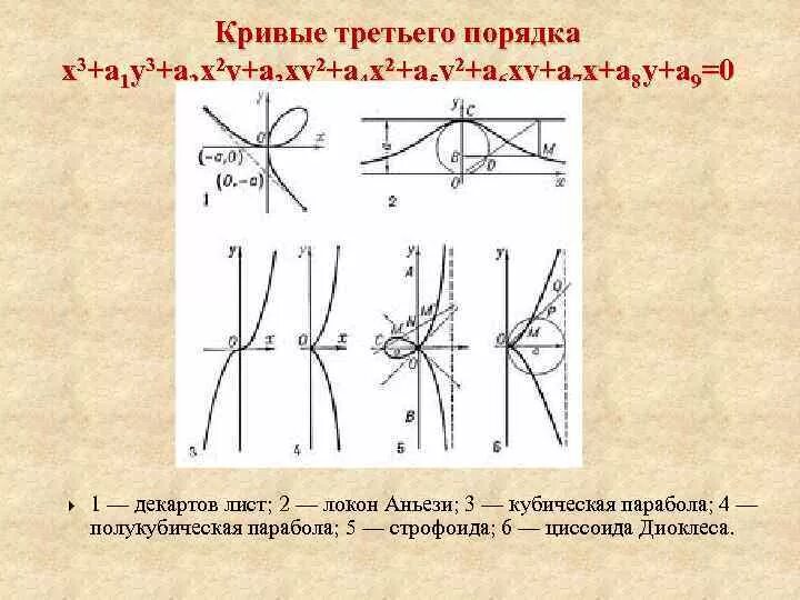 Кривая второго порядка решение