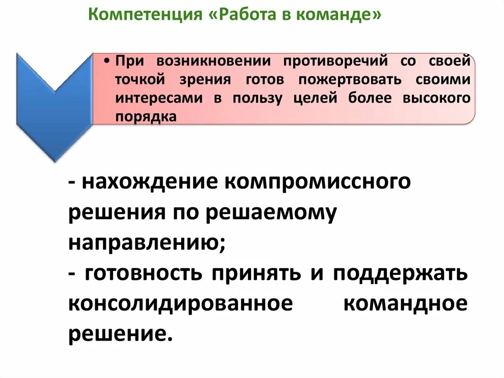 Работа в команде компетенция