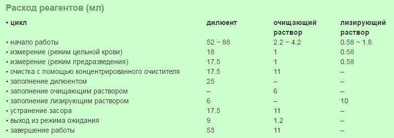 норма противогололедного материала. расход реагента. классификация противогололедных материалов. расход реагентов на 1 кв. нормы расхода реактивов в лаборатории в пересчете на один анализ.